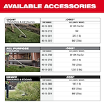 M18 FUEL™ 17” Dual Battery String Trimmer