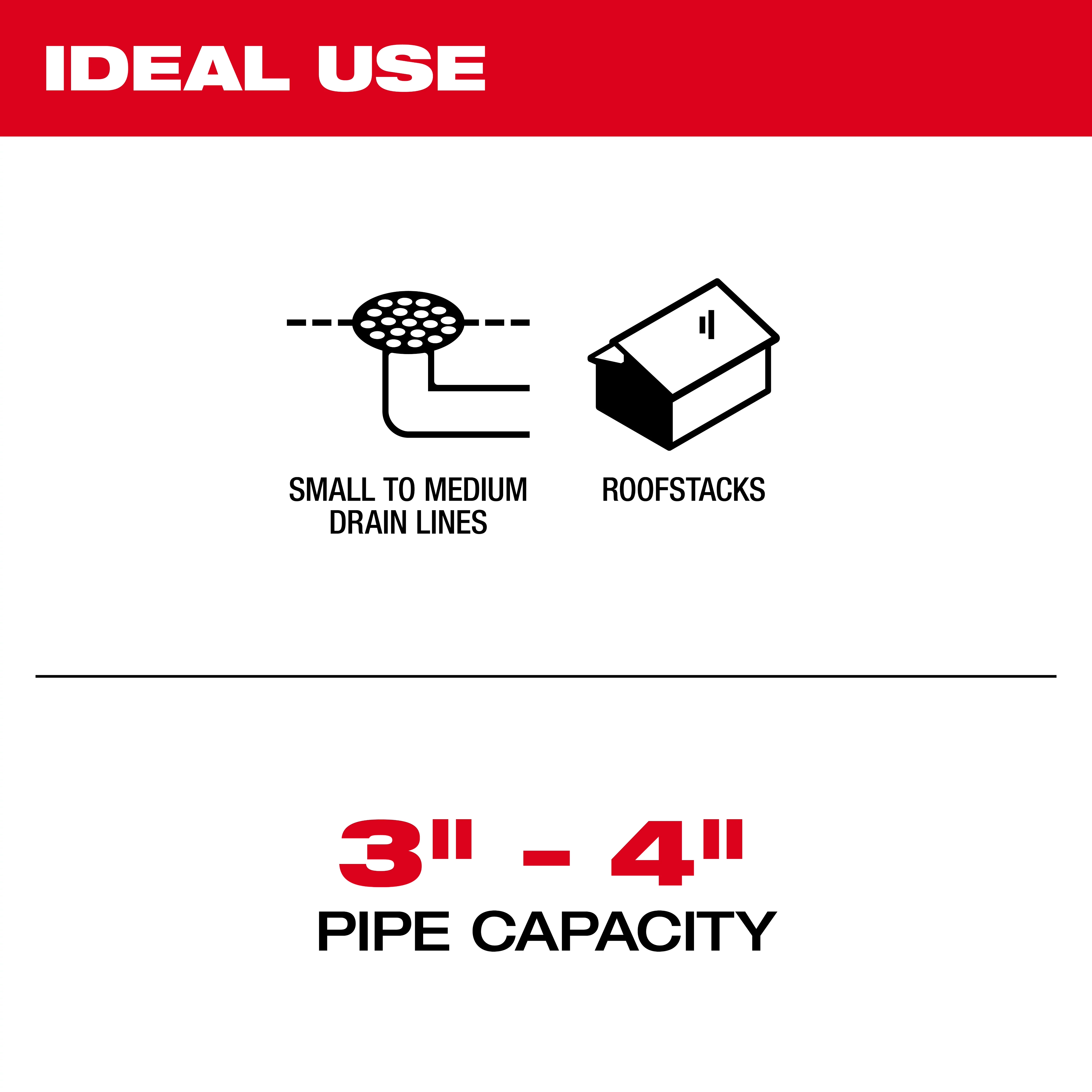 Milwaukee product ideal for small to medium drain lines and roof stacks. Suitable for pipes with 3-inch to 4-inch diameter capacity. Red and black text on white background.