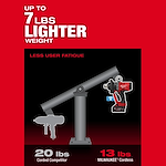 The image highlights that the M18 FUEL™ 1" High Torque Impact Wrench w/ ONE-KEY™ is 7 lbs lighter than a corded competitor. The corded competitor weighs 20 lbs, while the Milwaukee cordless version weighs 13 lbs, resulting in less user fatigue.