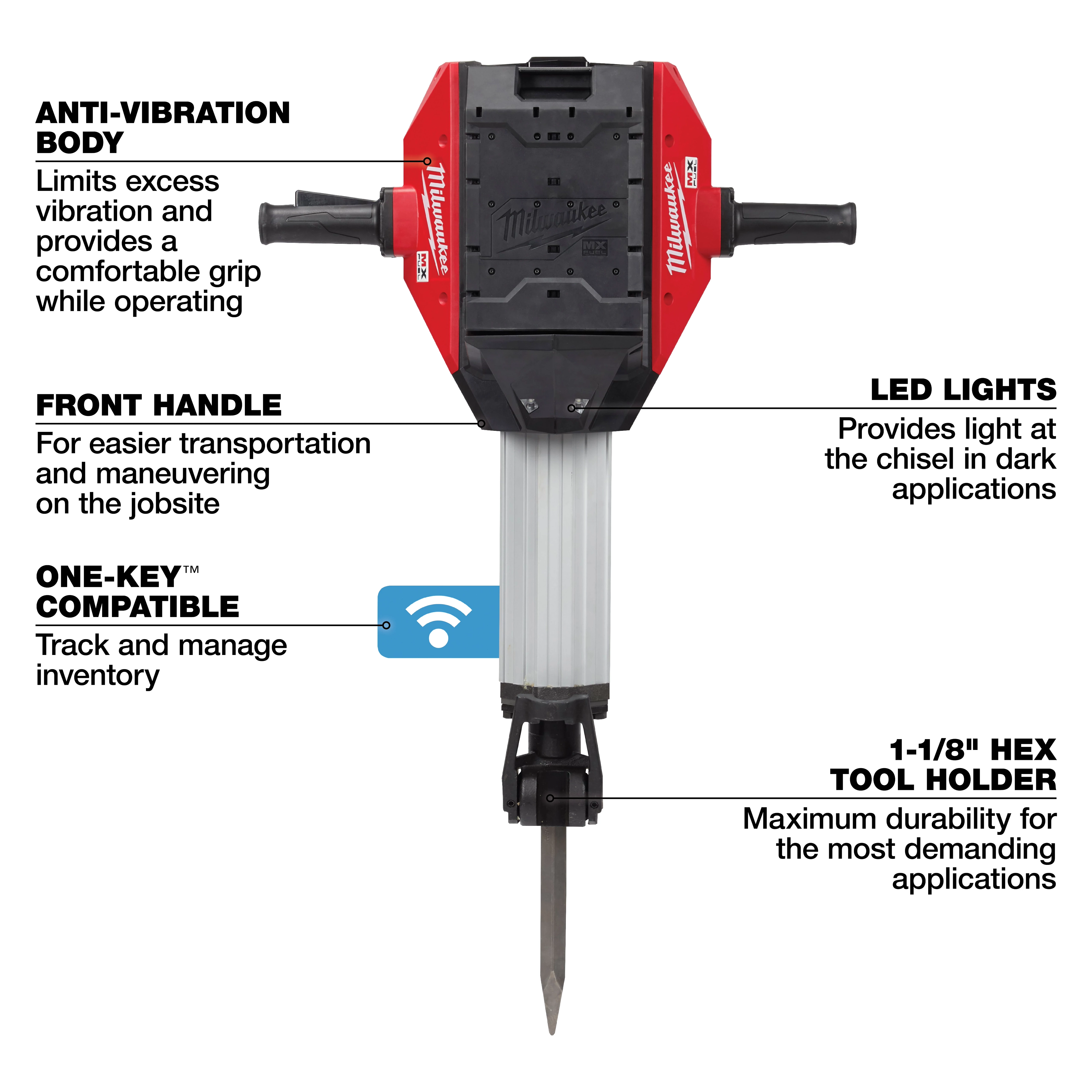 Close-up of a demolition tool with labels highlighting anti-vibration body, front handle, LED lights, One-Key compatibility, and hex tool holder.