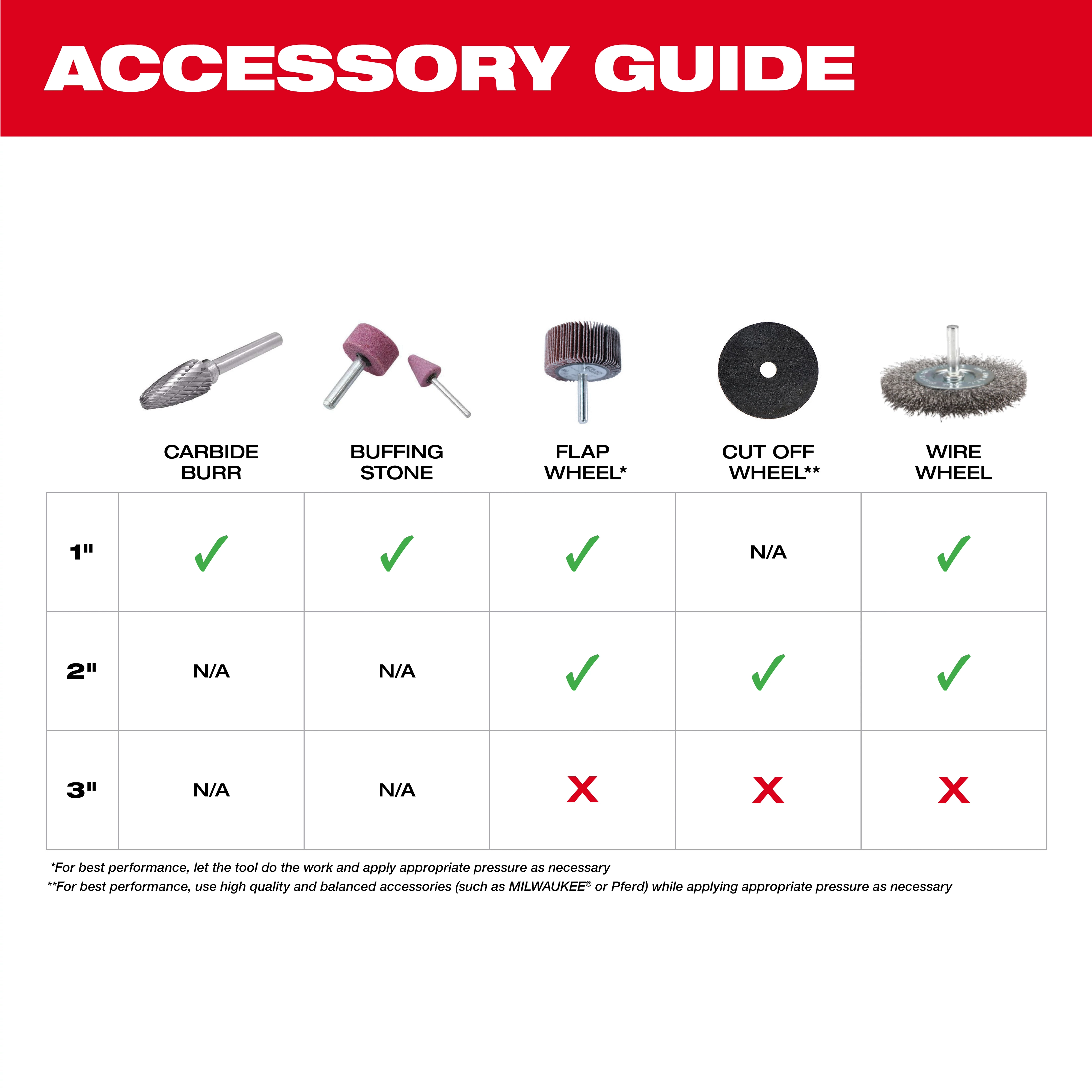 M12 FUEL 1/4" Straight Die Grinder Accessory Matrix