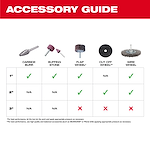 M12 FUEL 1/4" Straight Die Grinder Accessory Matrix