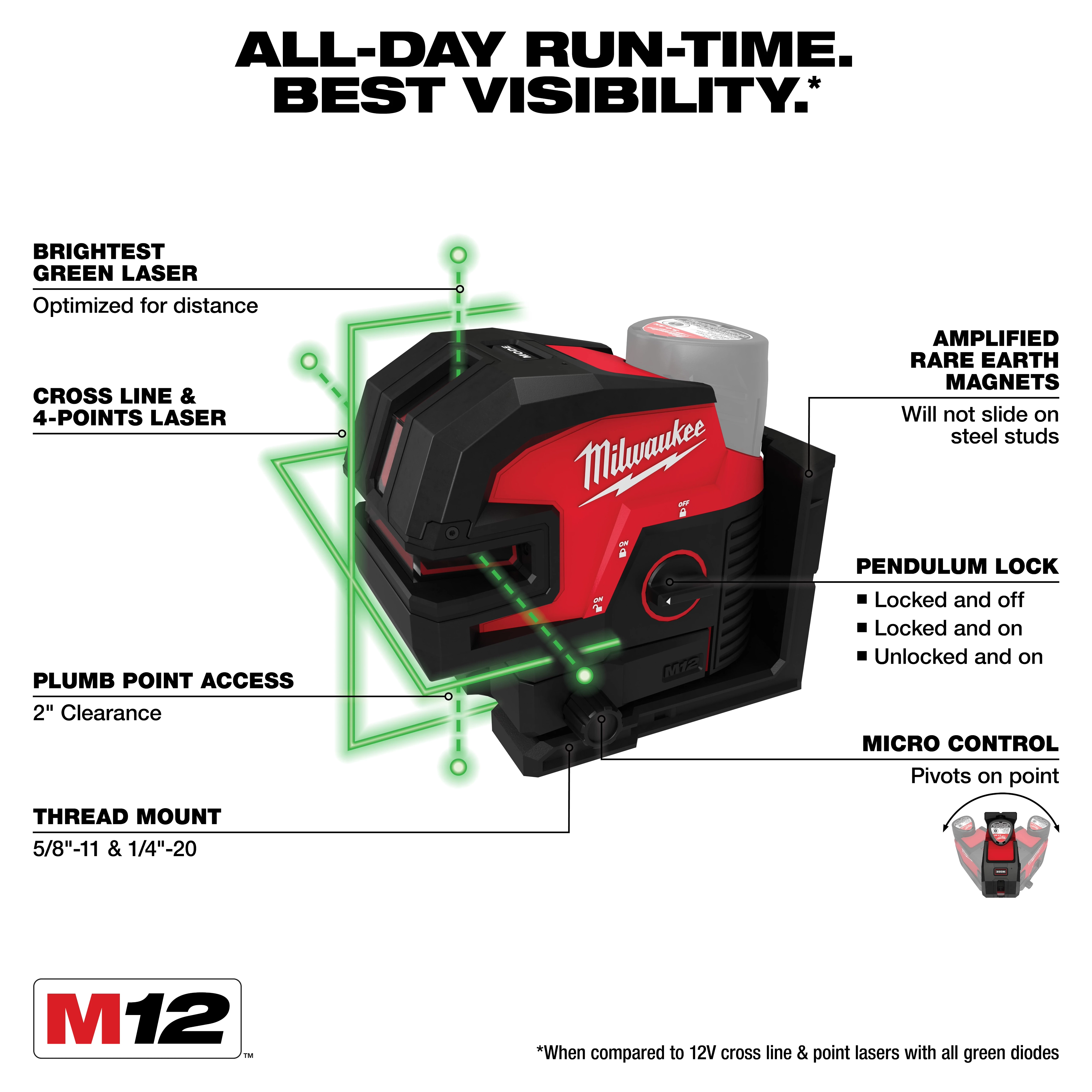M12™ Green Cross Line & 4-Points Laser Walk Around