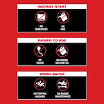 Three sections with red icons show benefits: no generator, no gas; no cords, no mixing gas and oil; no tripping hazards, no engine