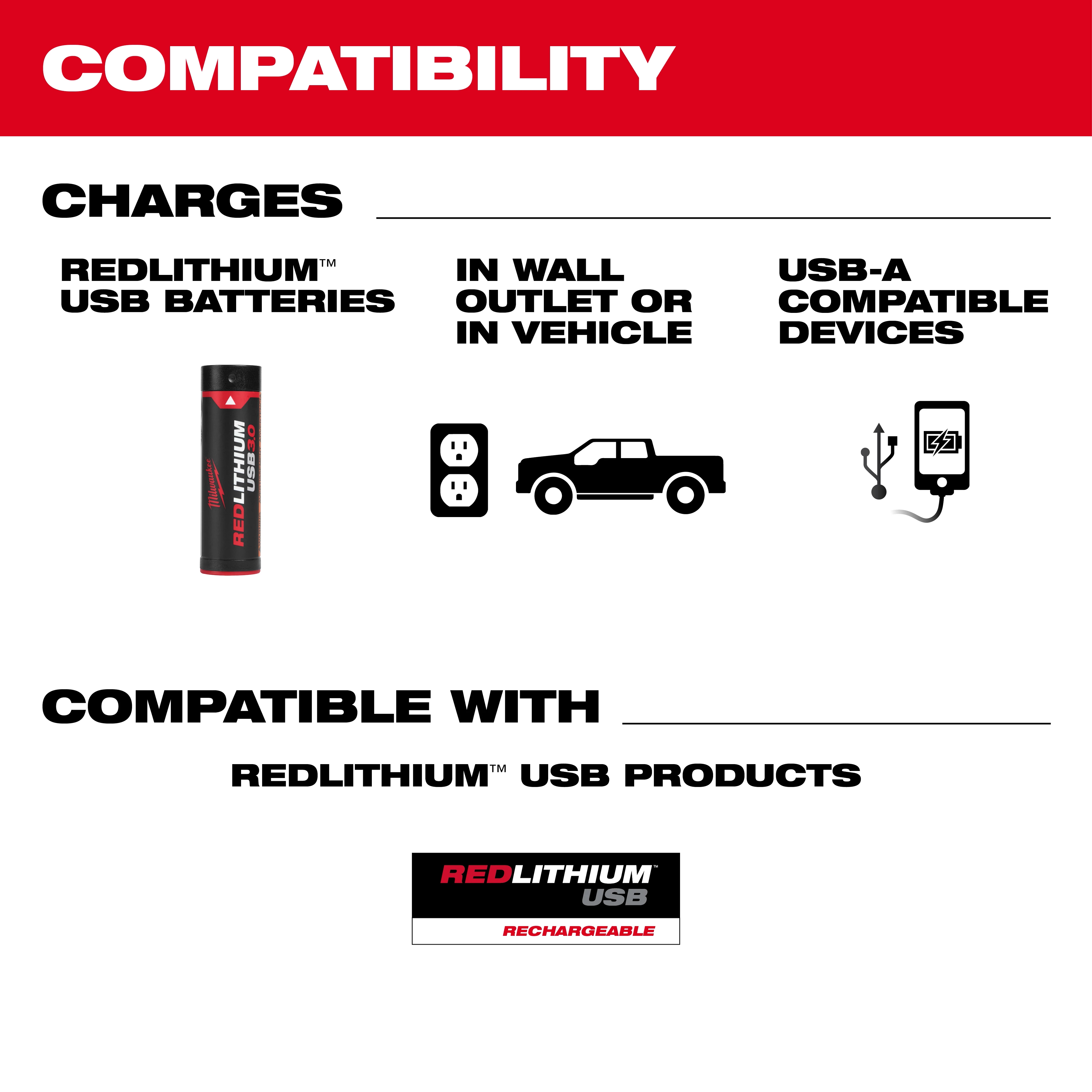 Compatibility