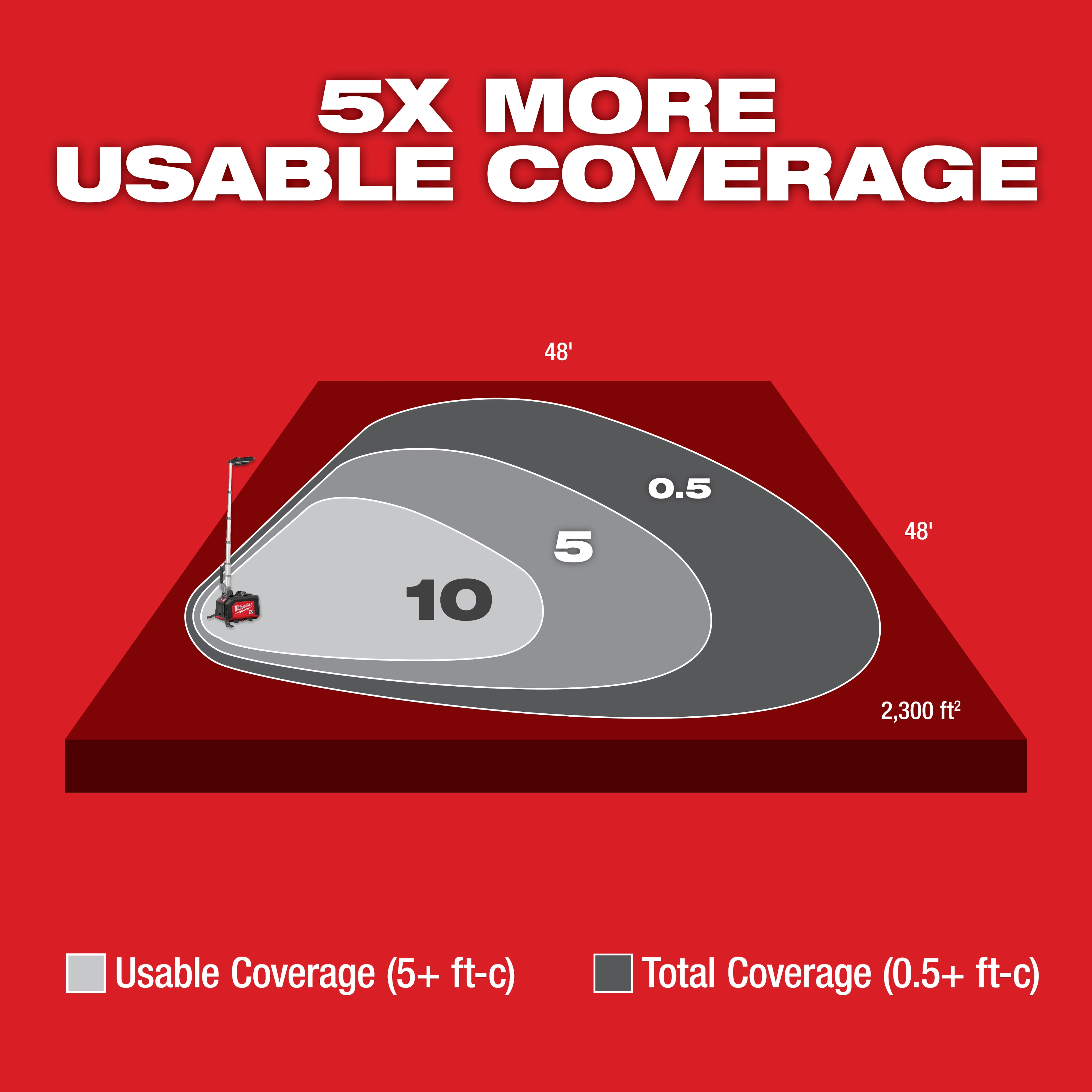 MX FUEL™ ROCKET™ Dual Power Compact Tower Light