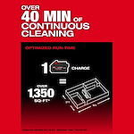 The M18 FUEL™ 3-in-1 Backpack Vacuum provides over 40 minutes of continuous cleaning on a single charge, effectively covering more than 1,350 square feet. The image features text and a diagram illustrating the coverage area of 27 feet by 50 feet.
