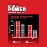 M18 FUEL Sectional Machine for 5/8" & 7/8" Cable