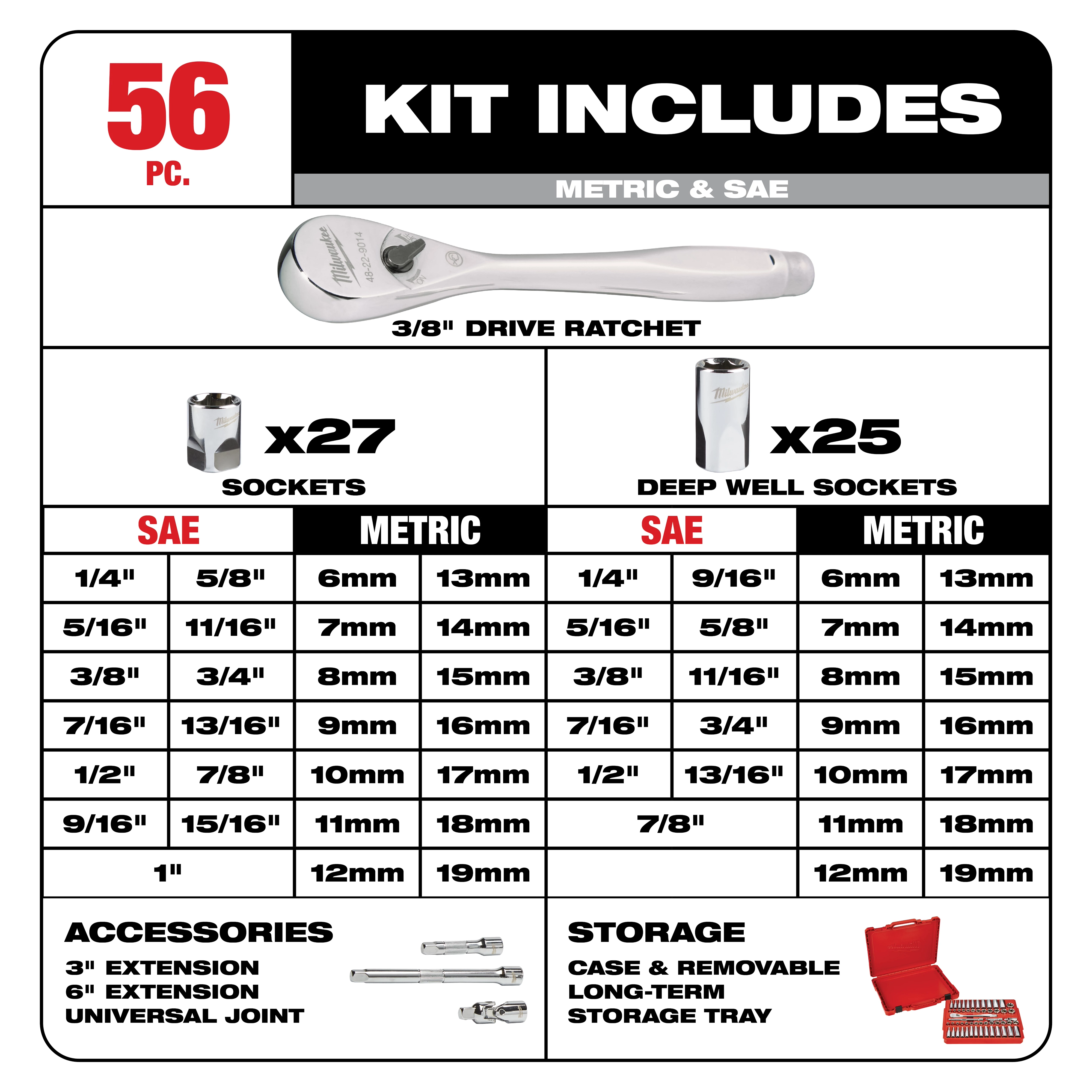 Detailed Kit Includes