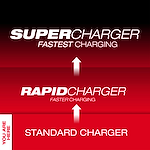 Standard Charger Tier