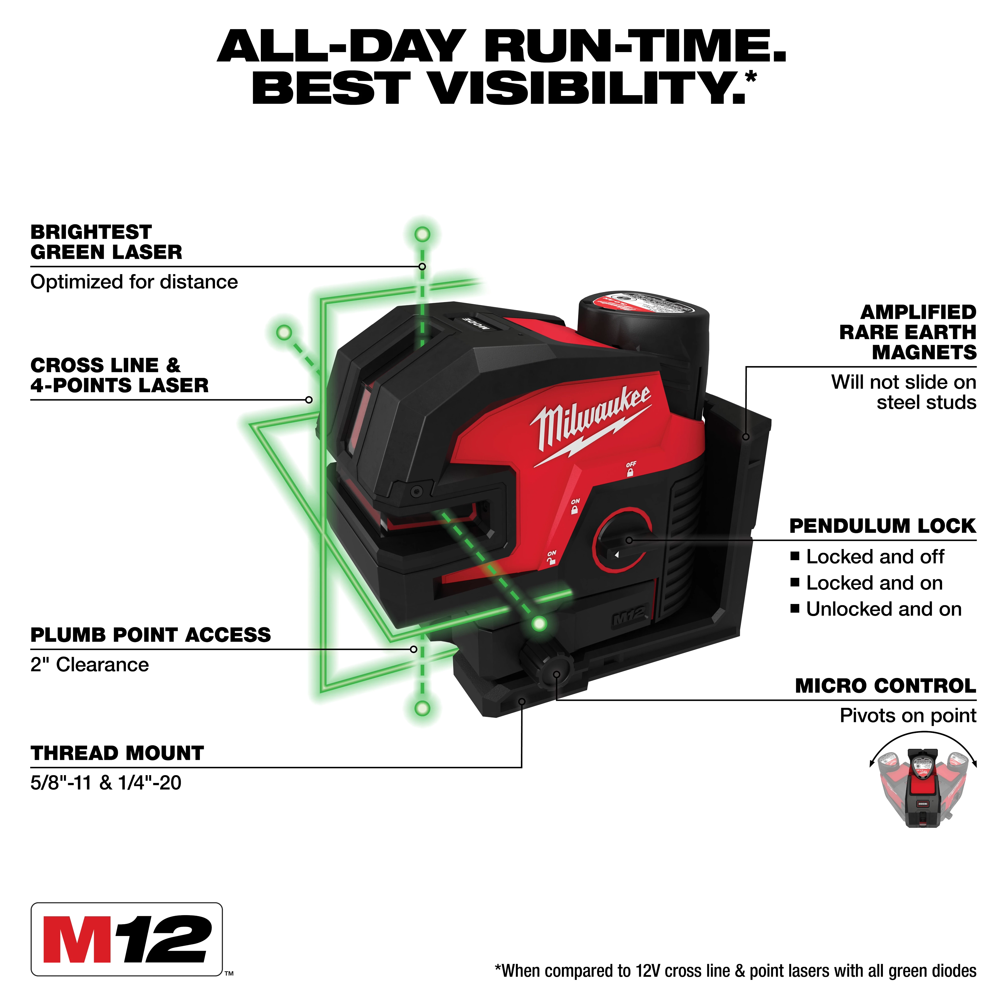 M12™ Green Cross Line & 4-Points Laser Kit Walk Around