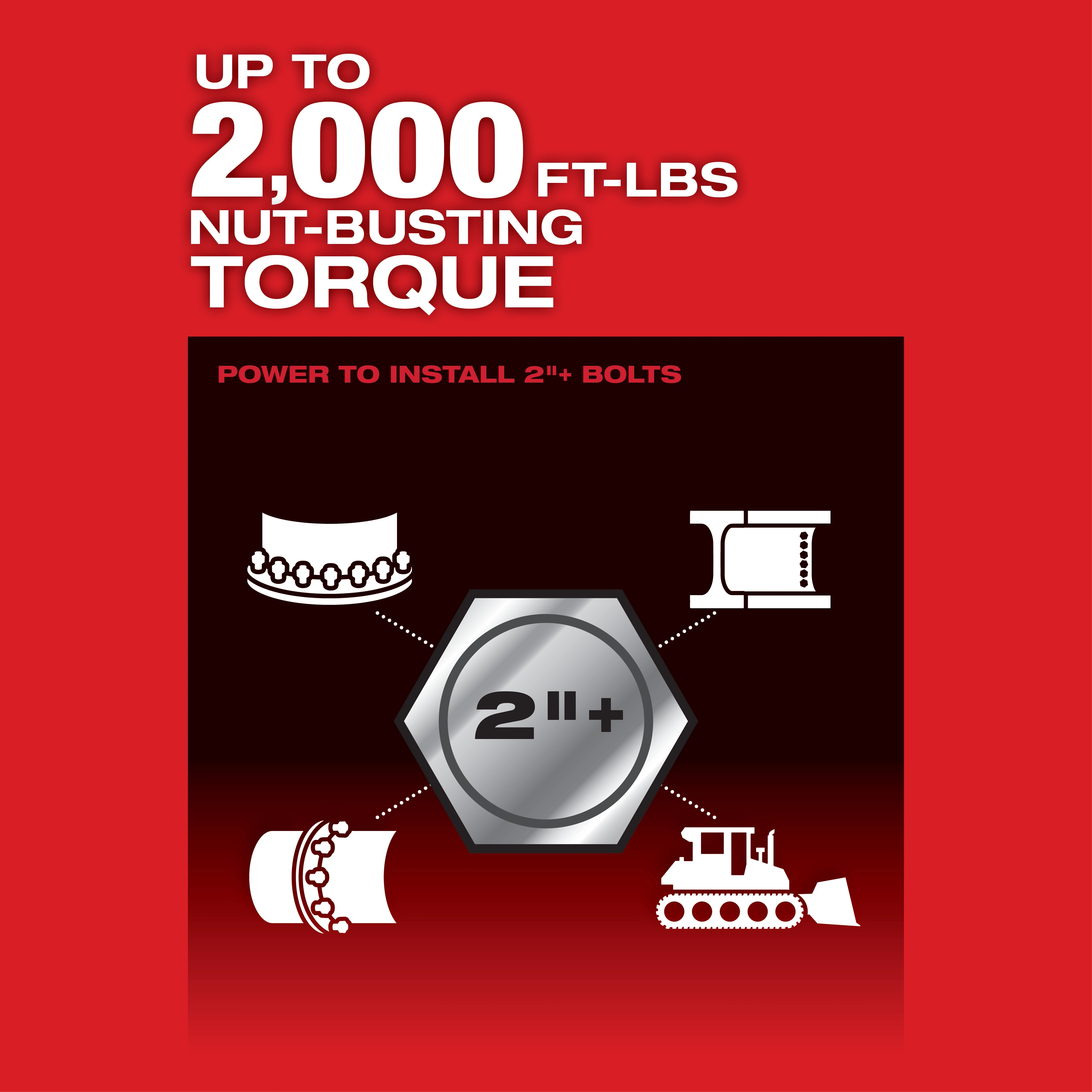 M18 FUEL™ 1" D-Handle High Torque Impact Wrench w/ ONE-KEY™ Kit USP #1