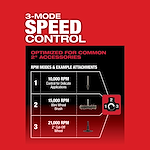 M12 FUEL 1/4" Straight Die Grinder USP Chart 2