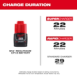The M12™ REDLITHIUM™ CP1.5 Battery Pack is pictured with its charge durations. It charges in 22 minutes using a Supercharger or Rapidcharger, and in 29 minutes with a Standard Charger.
