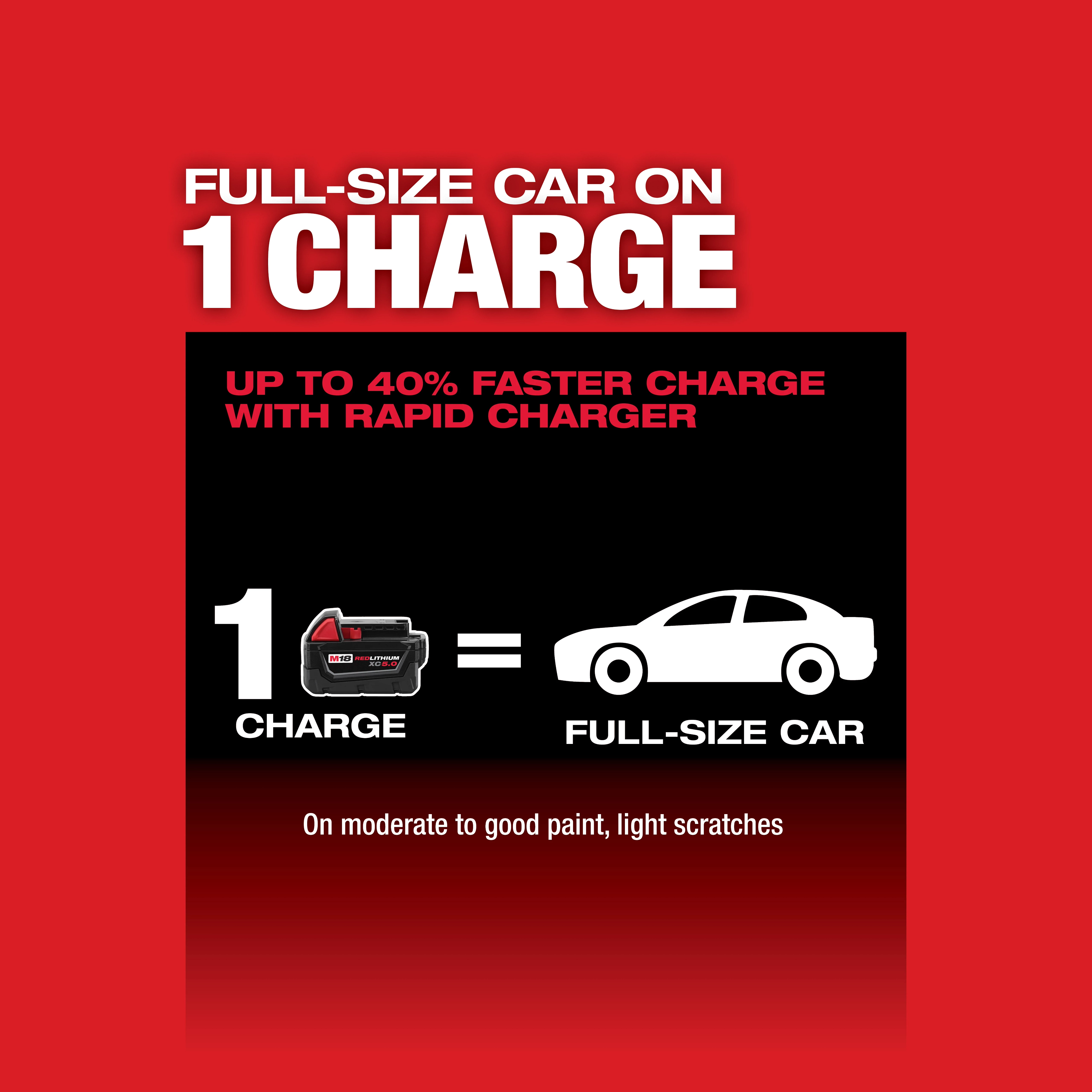 M18 FUEL 7" Variable Speed Polisher USP Chart 3