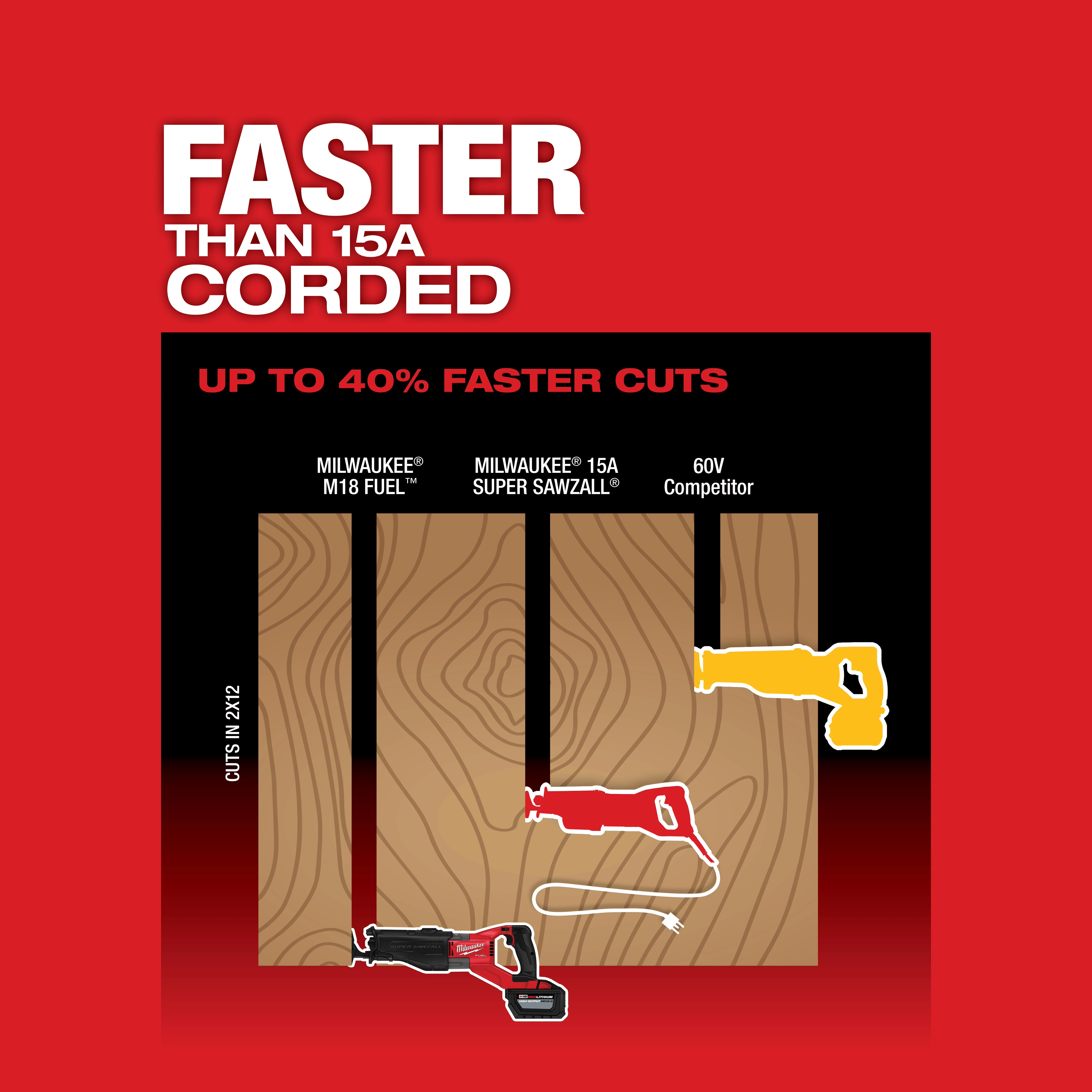 M18 FUEL™ Super Sawzall Recirpocating Saw USP Chart 2