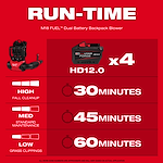 A red infographic details the run-time of the M18 FUEL™ Dual Battery Backpack Blower with four HD12.0 batteries. For high tasks, it runs for 30 minutes; medium tasks, 45 minutes; low tasks, 60 minutes.