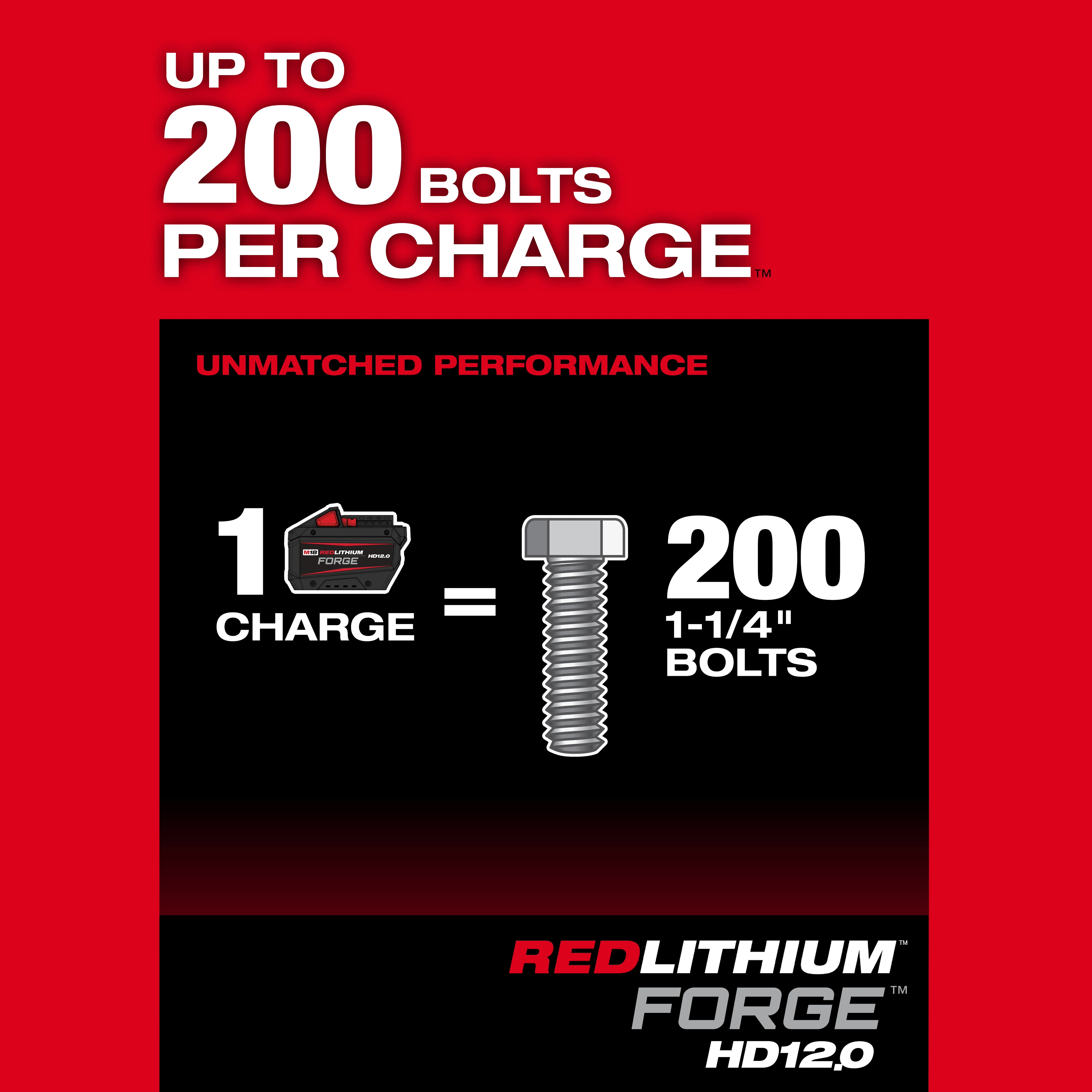 A promotional image for M18 FUEL™ 1" D-Handle High Torque Impact Wrench w/ ONE-KEY™. It highlights "Up to 200 bolts per charge" with an illustration showing one charge of a REDLITHIUM™ FORGE HD12.0 battery equals fastening 200 1-1/4" bolts, emphasizing unmatched performance.