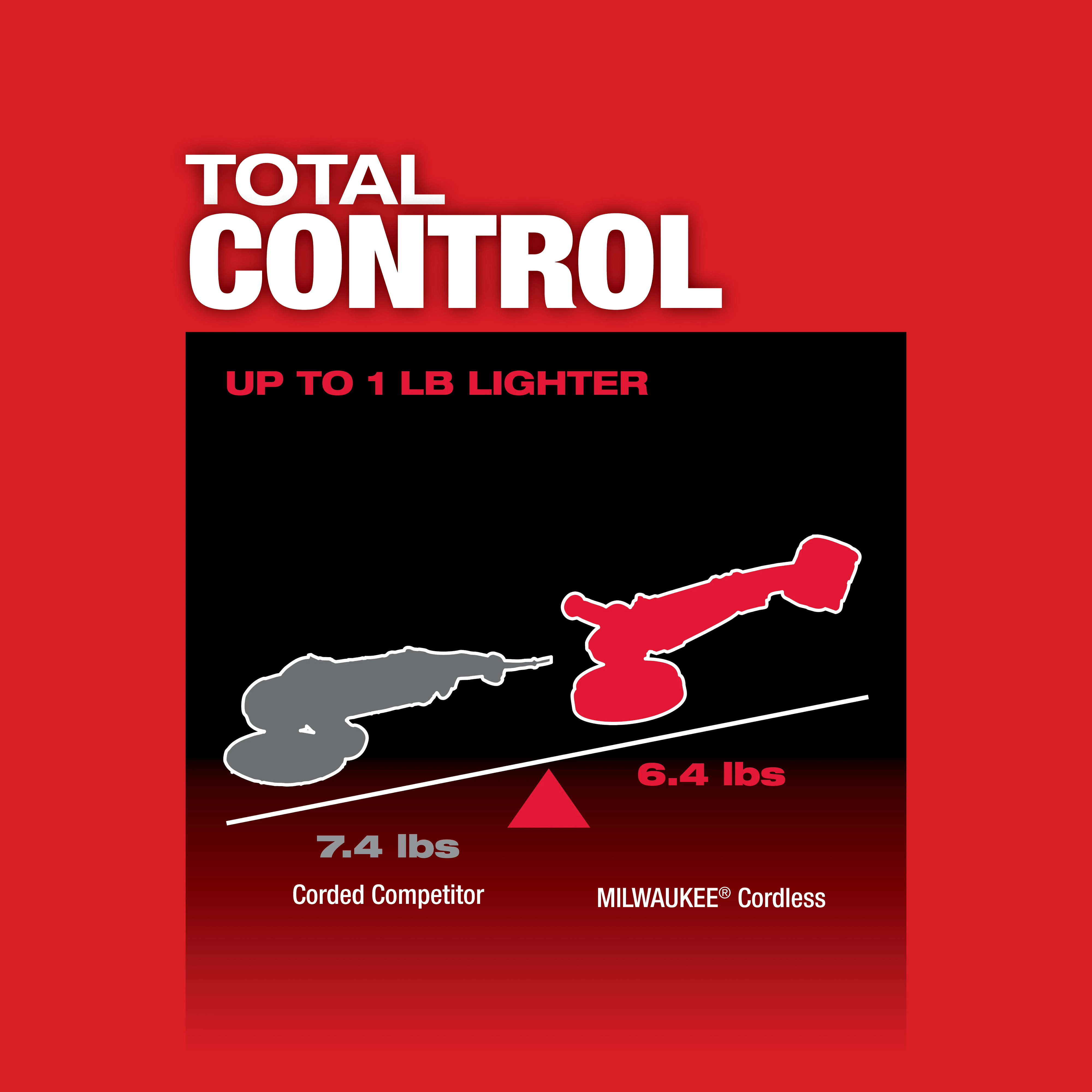 M18 FUEL 7" Variable Speed Polisher USP Chart 2