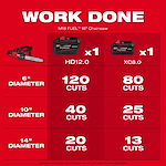 A red and black M18 FUEL™ 16" Chainsaw is shown with two battery models, HD12.0 and XC8.0. The chart indicates the number of cuts for various diameters: 6", 10", and 14". HD12.0 provides 120, 40, and 20 cuts, and XC8.0 provides 80, 25, and 13 cuts, respectively.