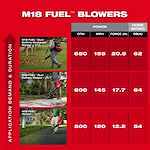 M18 FUEL™ Dual Battery Backpack Blower