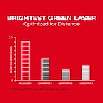 M12™ Green Laser – Cross Line & 4-Points USP Chart
