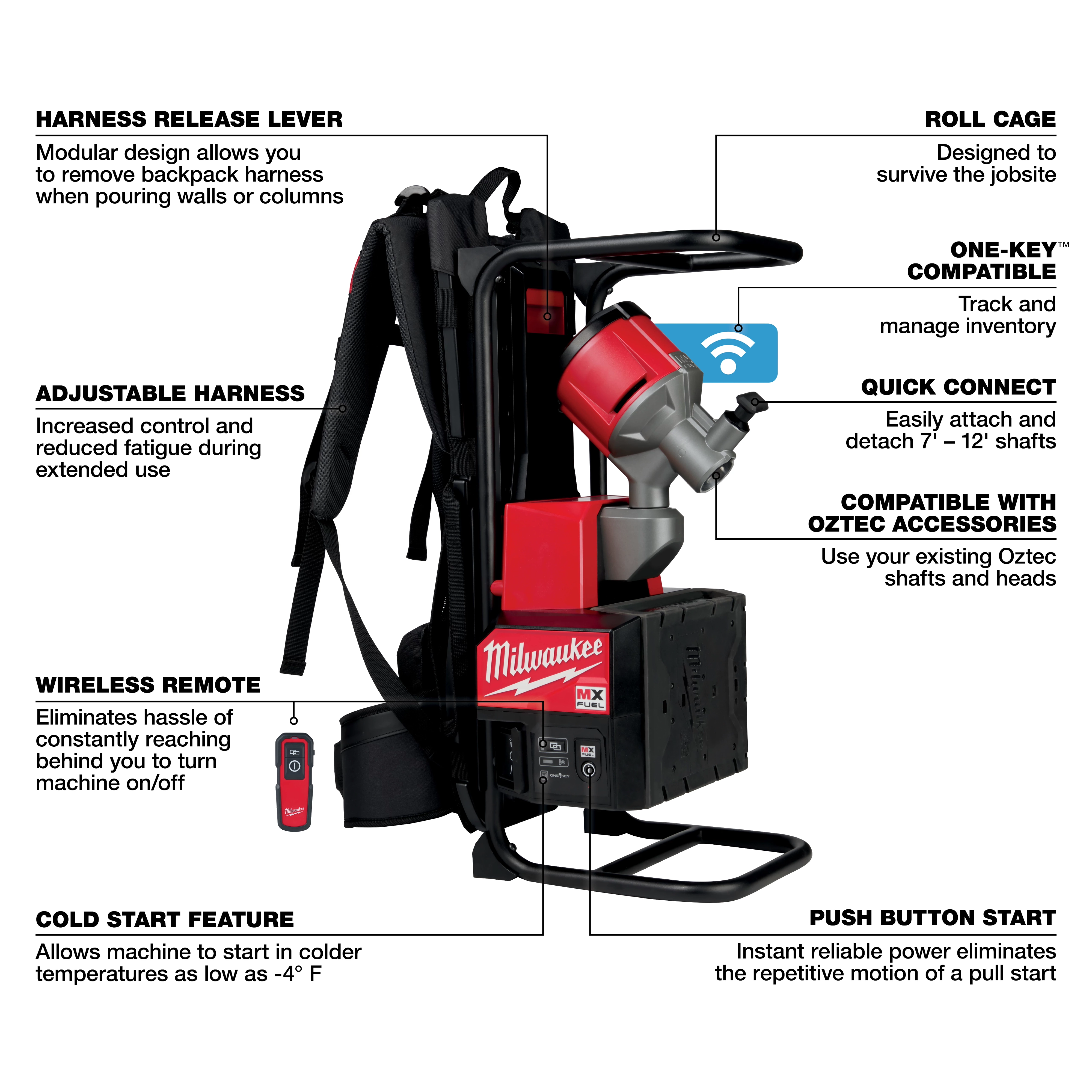 Milwaukee backpack tool with annotations highlighting features like adjustable harness, wireless remote, and compatibility with Oztec accessories.