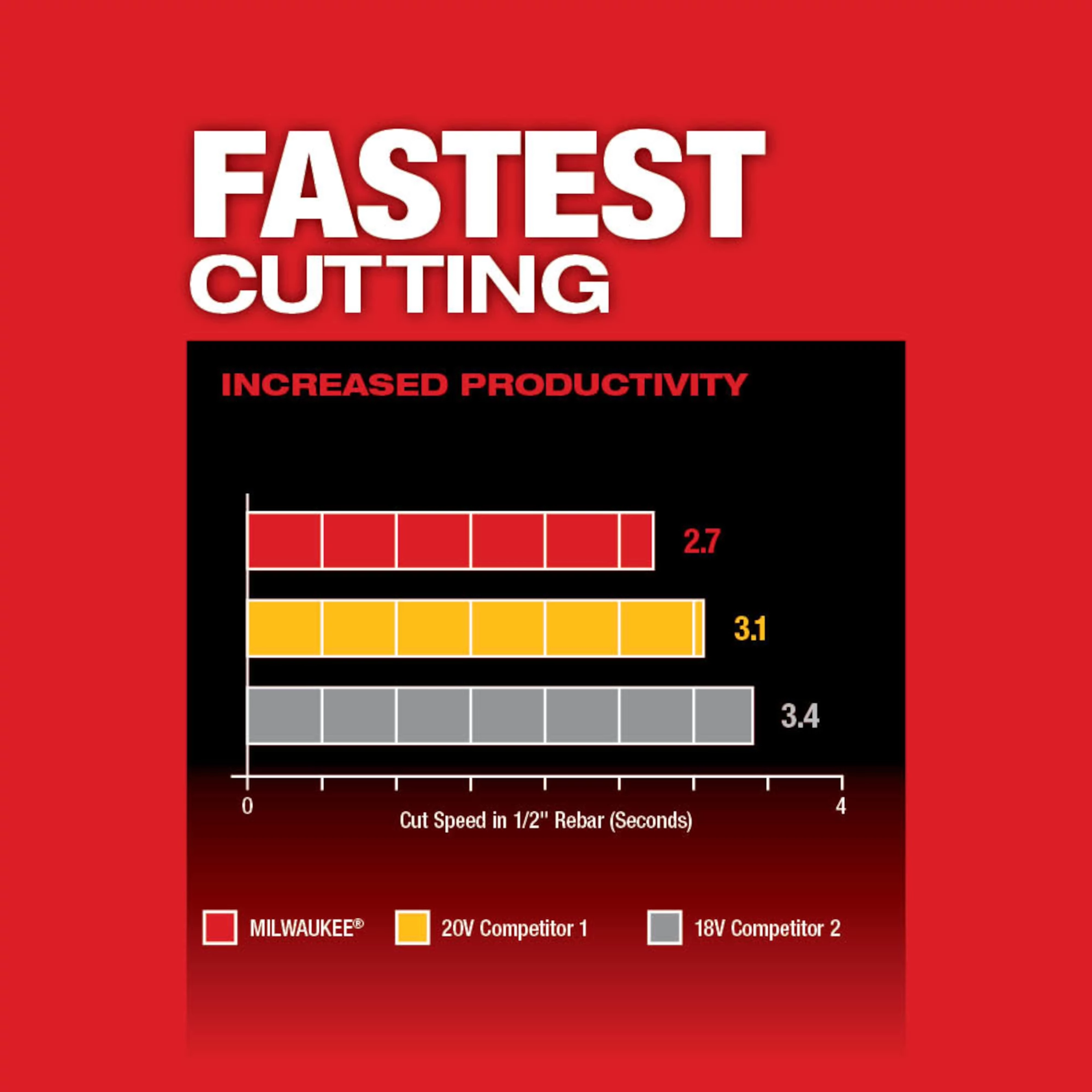 M18 FUEL™ Braking Grinder w/ ONE-KEY