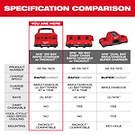 The image shows a specification comparison chart for three Milwaukee tool chargers: M18 Six Bay Rapid Charger w/ PACKOUT, M18 Six Bay Daisy Chain Rapid Charger w/ PACKOUT, and the M18 Dual Bay Simultaneous Super Charger. The chart includes details on charge speed, charge type, bays, daisy chain capability, cooling, and mounting options.
