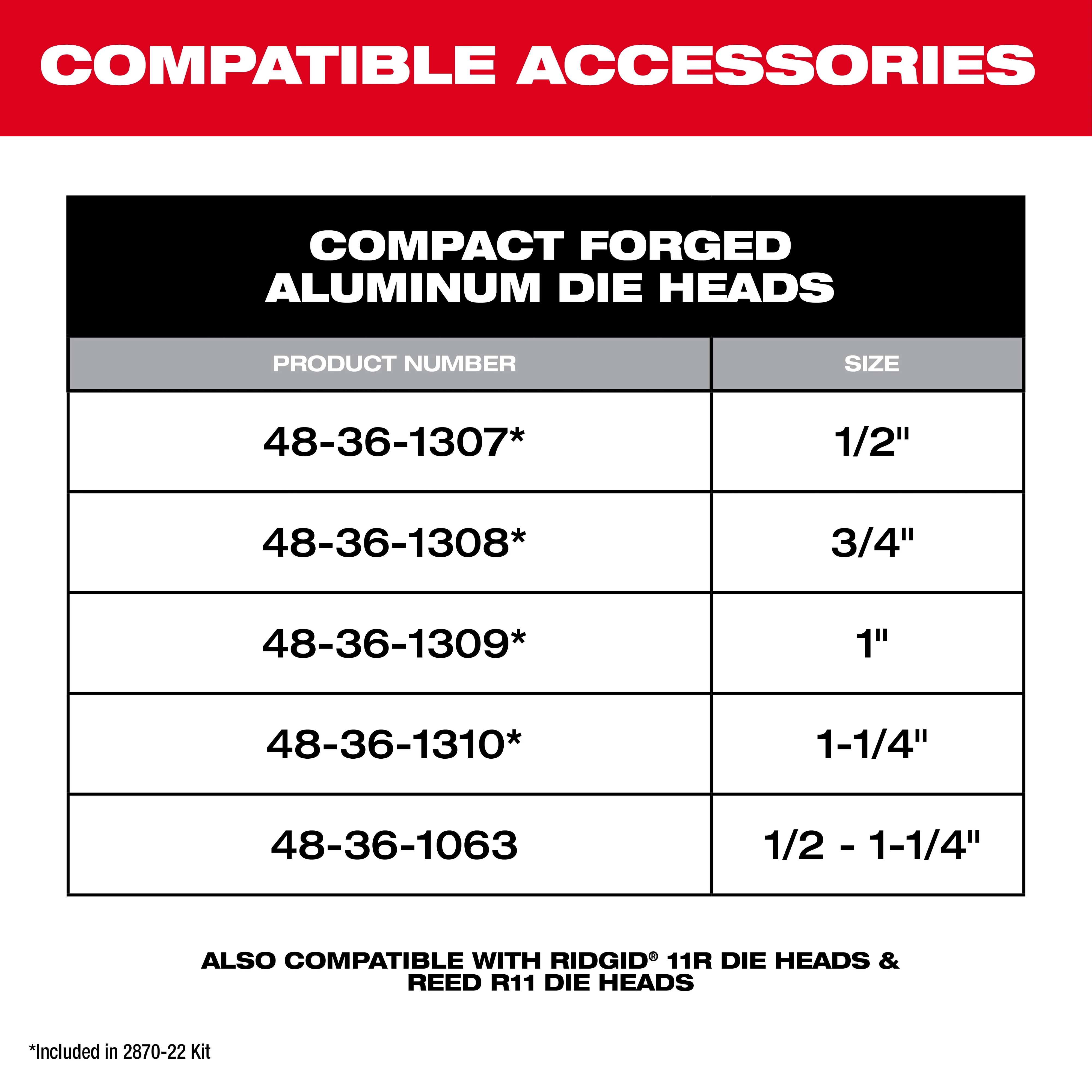 M18 FUEL Compact Threader