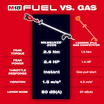 M18 FUEL™ 17” Dual Battery String Trimmer