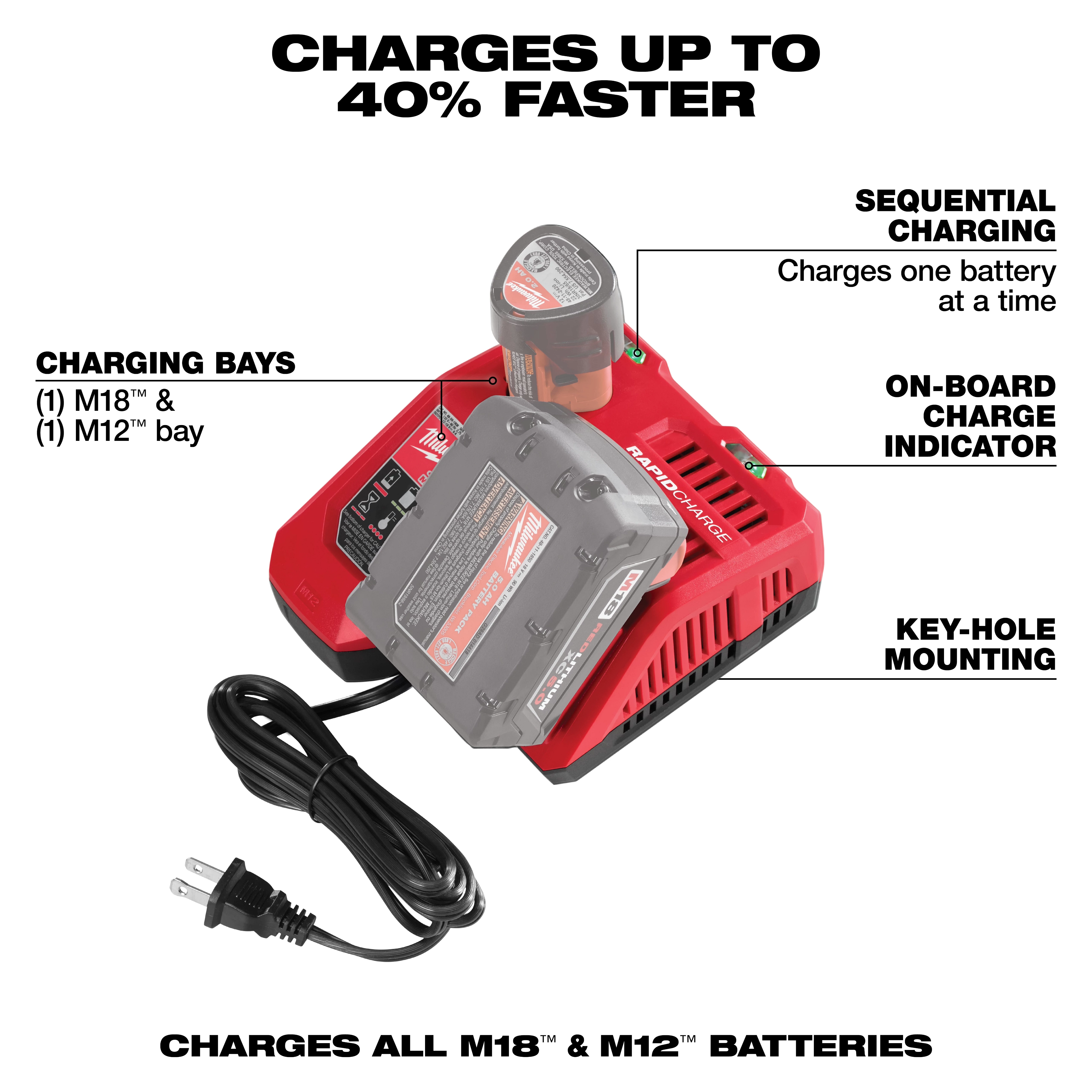 Red M18 & M12 Rapid Charger with dual charging bays, on-board charge indicator, key-hole mounting, and 40% faster charging claims.