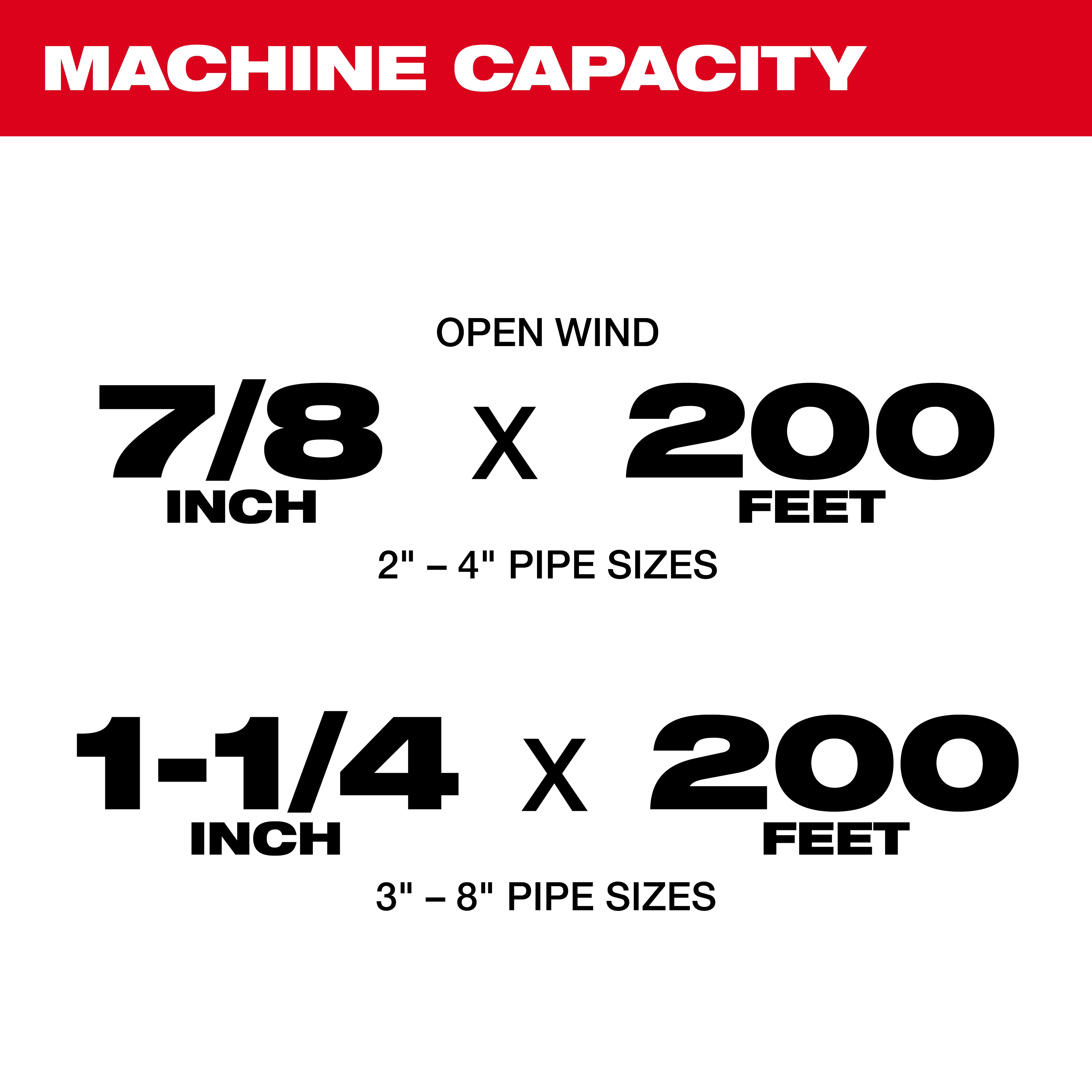 M18 FUEL Sewer Sectional Machine