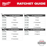 Ratchet & Breaker Bars Guide