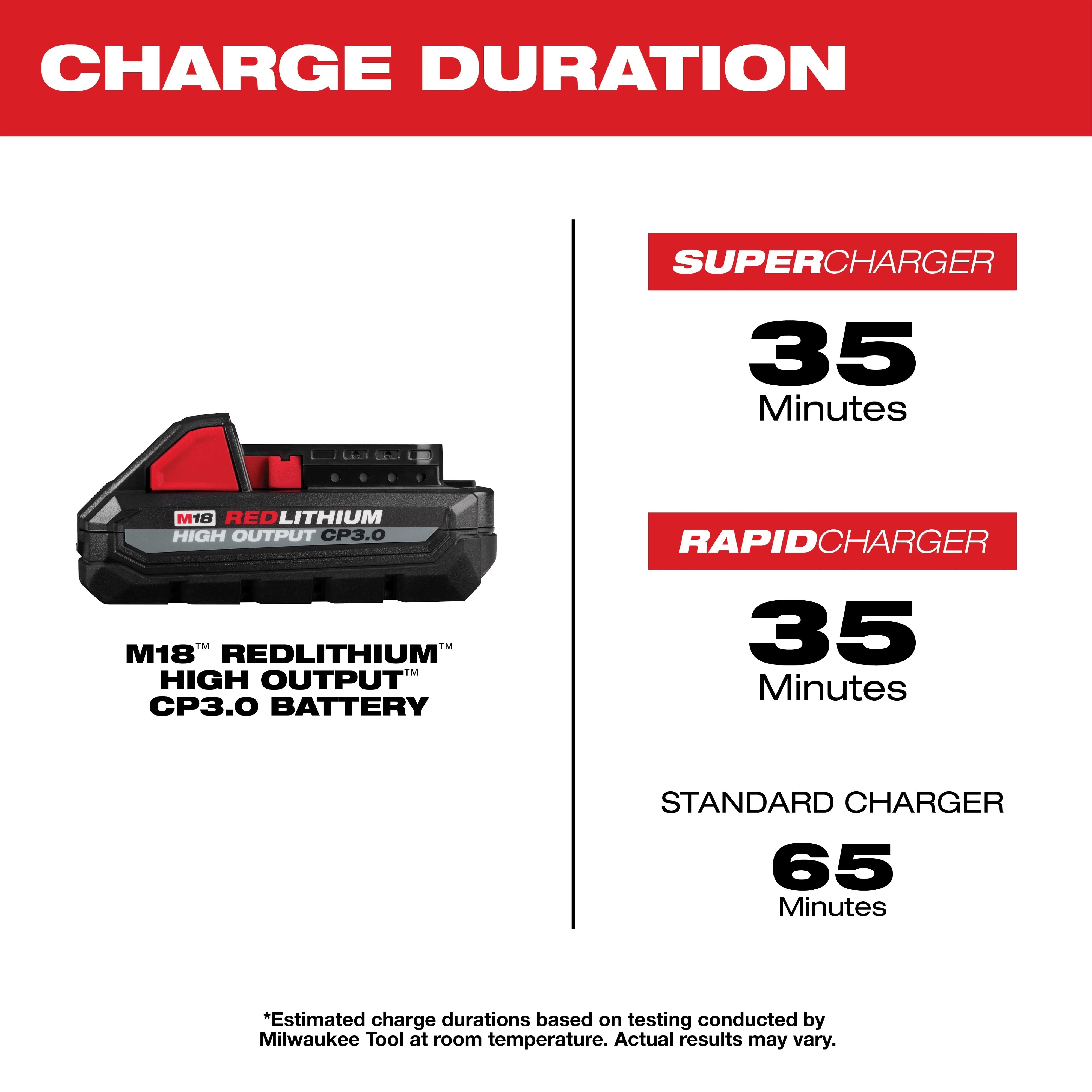 M18™ REDLITHIUM™ HIGH OUTPUT™ CP3.0 Battery