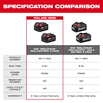 This image shows a specification comparison chart between the M18 REDLITHIUM XC5.0 Battery 2-Pack and the M18 REDLITHIUM High Output XC6.0 Battery 2-Pack. It compares product numbers, run-time, power level, resistant housing, cool-cycle capability, and warranty.