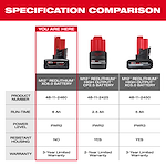 The image is a specification comparison chart of three batteries. The highlighted product is the M12™ REDLITHIUM™ XC6.0 Battery. It has a 48-11-2460 product number, 6 Ah runtime, power level PWR2, no resistant housing, and a 3-year limited warranty.