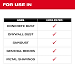 HEPA Filter is suitable for use in removing concrete dust, drywall dust, sawdust, general debris, and metal shavings, as indicated by red checkmarks in the image.
