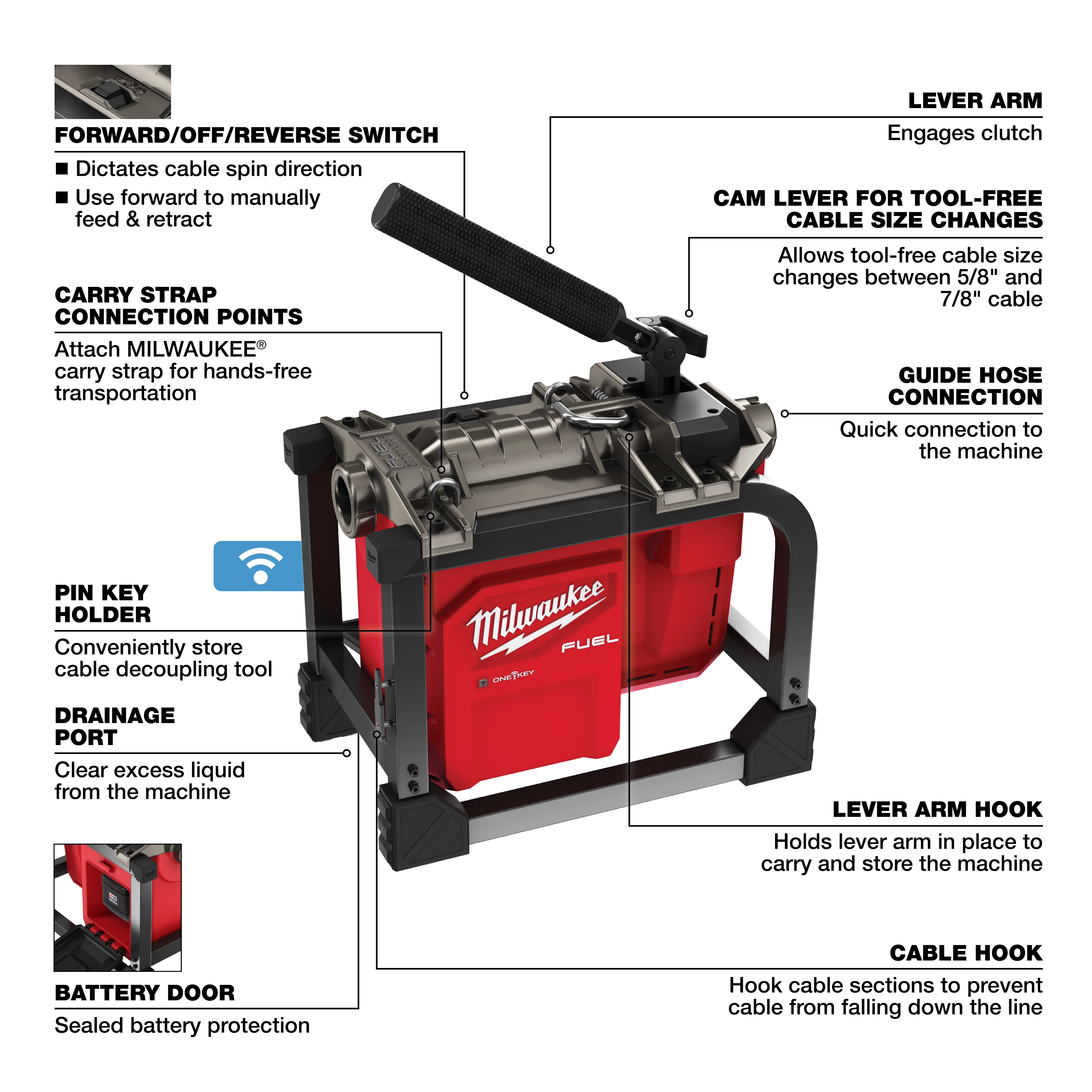 The image shows a labeled diagram of the M18 FUEL™ Sectional Machine for 5/8” & 7/8” Cable. Key features include a forward/off/reverse switch, lever arm, cam lever for tool-free cable size changes, guide hose connection, lever arm hook, cable hook, drainage port, battery door, pin key holder, and carry strap connection points.